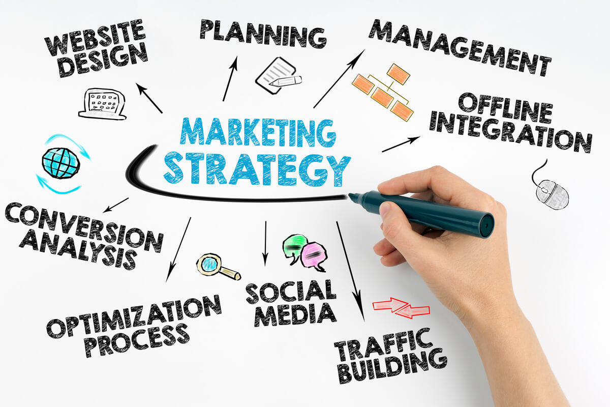 A marketing strategy helps