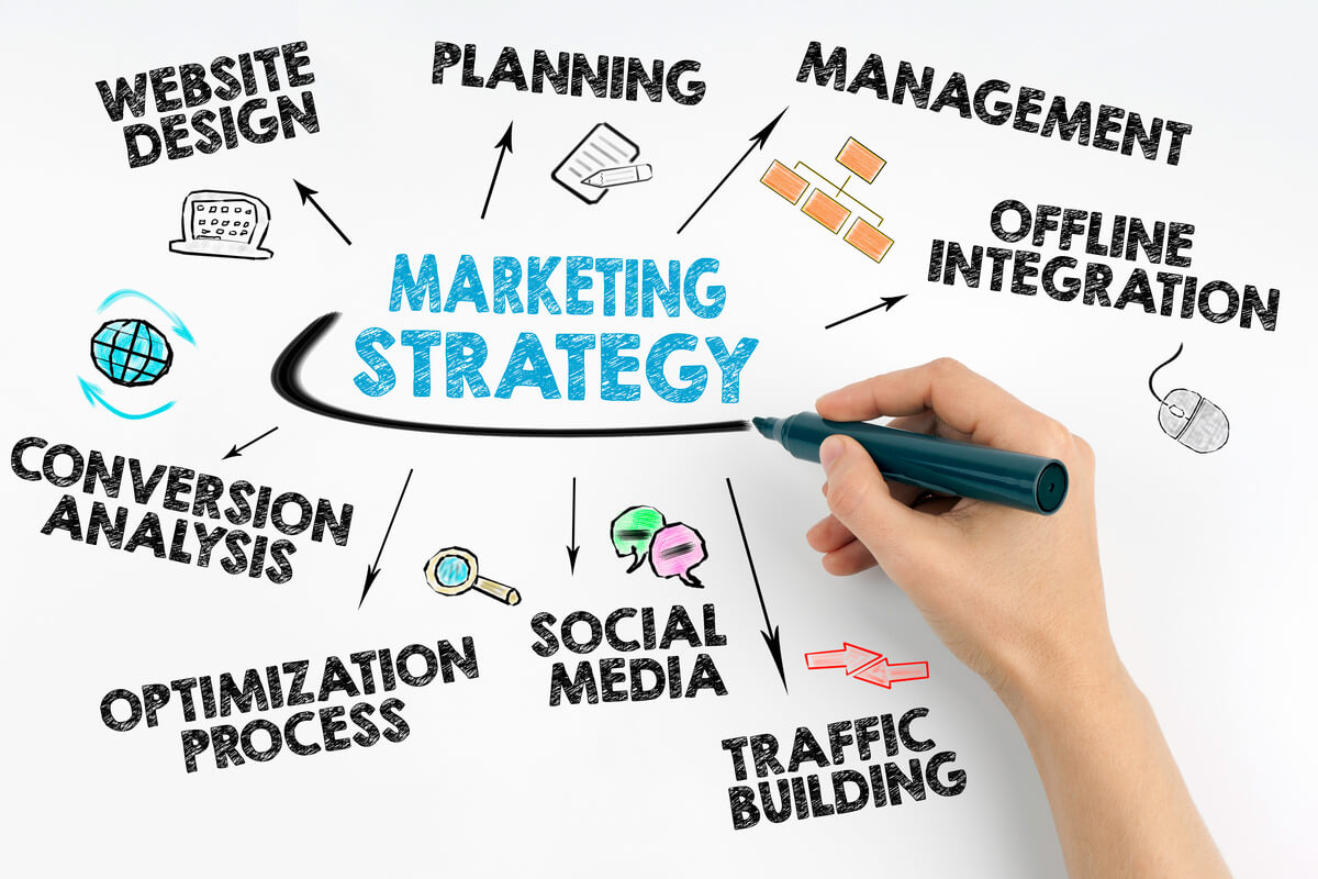 what-is-marketing-strategy-definition-importance-and-types